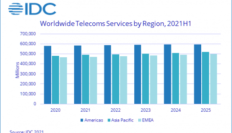 Growth expected in global services revenue for 2021