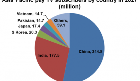 China and India to continue domination as APAC pay TV market grows