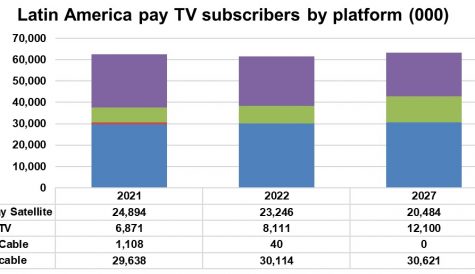 Pay TV stability for LATAM