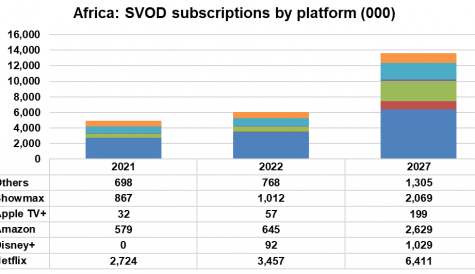 SVOD subscriptions in Africa set to triple