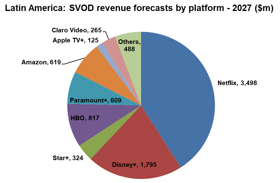 LATAM SVOD revenues to reach US$8.5 billion - Digital TV Europe