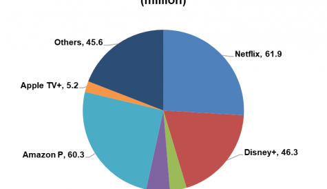 Western Europe set for continued SVOD growth