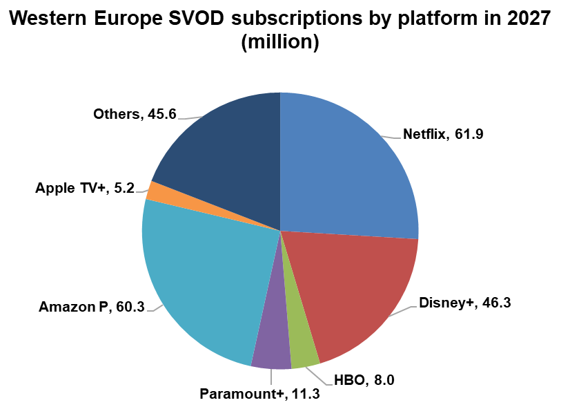 Western Europe set for continued SVOD growth - Digital TV Europe