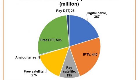 Pay TV to remain above 1 billion subscribers
