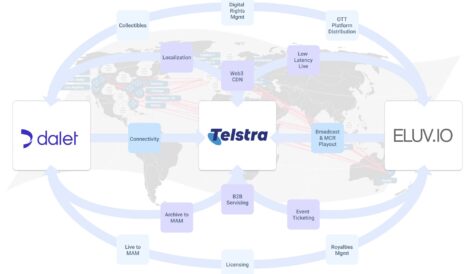 Telstra teams up with Dalet and Eluvio on joint solution Web3 CDN