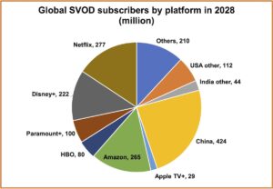 global-svod-2023-chart