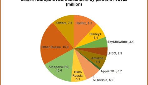 Eastern European SVOD growth dominated by Russia through until 2029