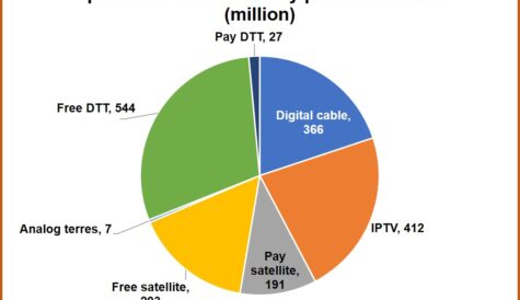 Global pay TV subscriber numbers to remain steady