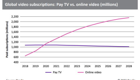 DTVE Data Weekly: Pay TV vs online video subscriptions