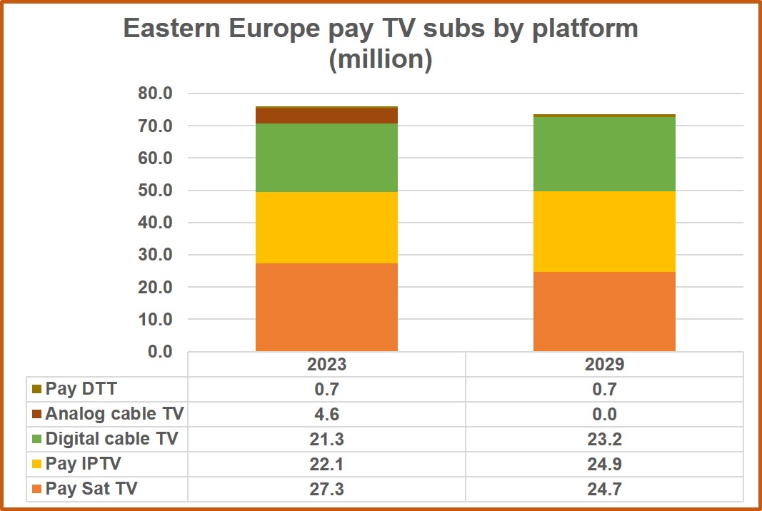 Digital TV Research pay TV