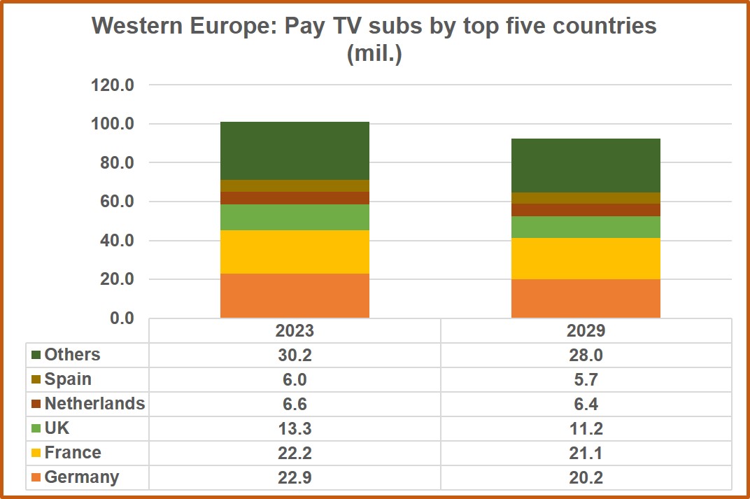Western Europe pay tv
